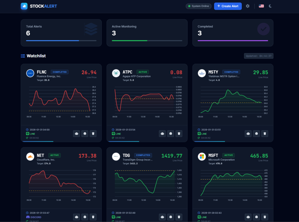 Stock-trading-bot